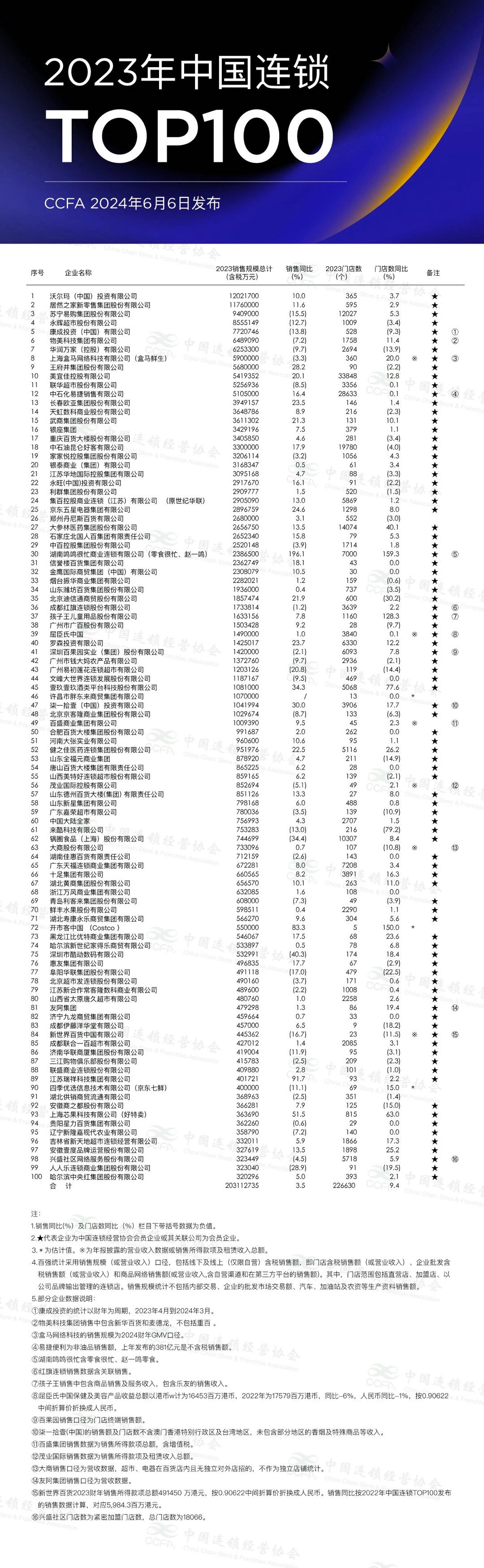 2023中国连锁TOP100.jpg